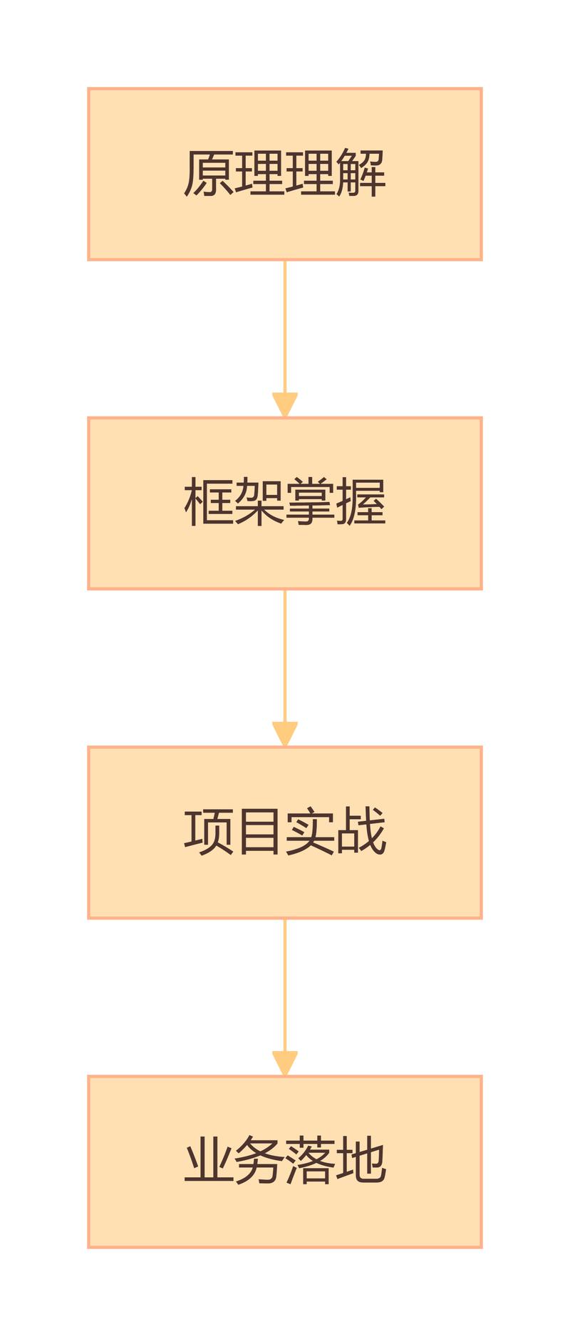 九天菜菜-大模型与Agent开发课程