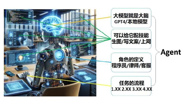 六哥-Agent智能体全集系列课程*