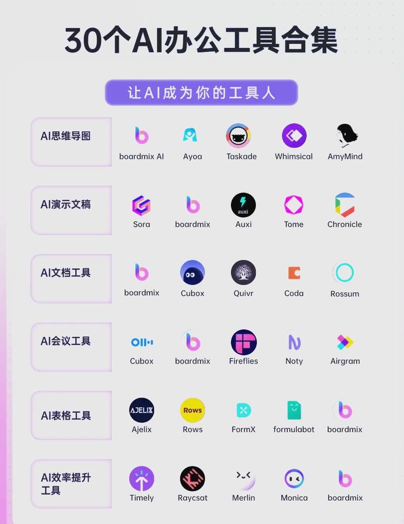 AI工具全解：从办公神器到创意设计*