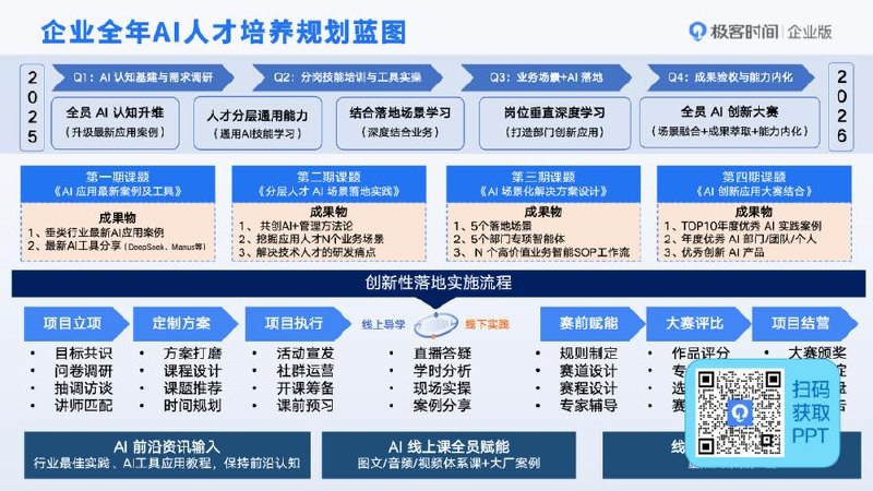 📚 极客时间-蔡超-AI大模型企业应