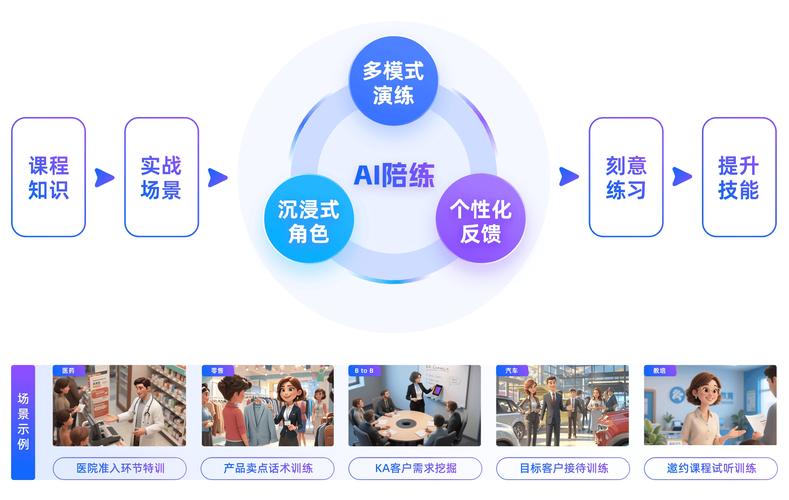 AI赋能培训全流程实站，覆盖培训全场