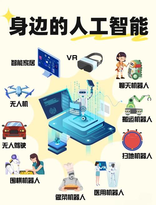 AI智能应用百科