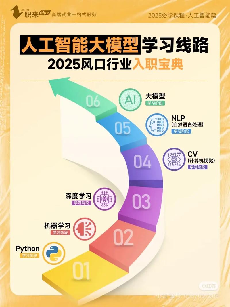 AI-尚硅谷-AI大模型技术人工智能