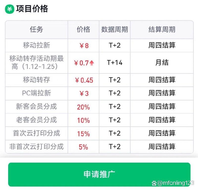 百度ai智能体·网盘拉新赚钱训练营