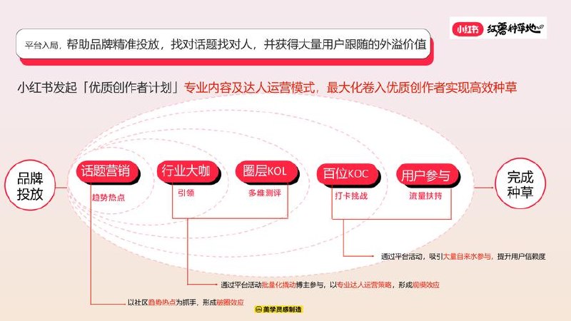 《小红书销售AI虚拟产品》