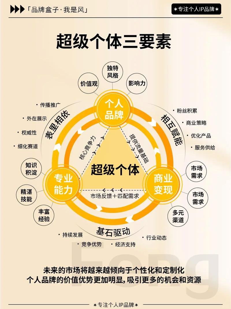 AI冷门玩法，带货+创业粉+分成收益