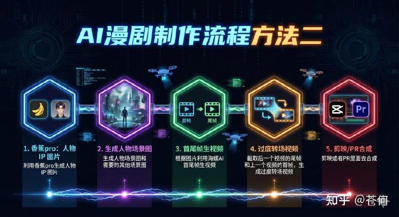《AI漫剧全流程运营教学》