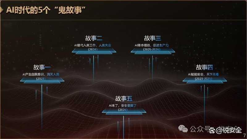 AI鬼故事从0到1全流程拆解，非常详
