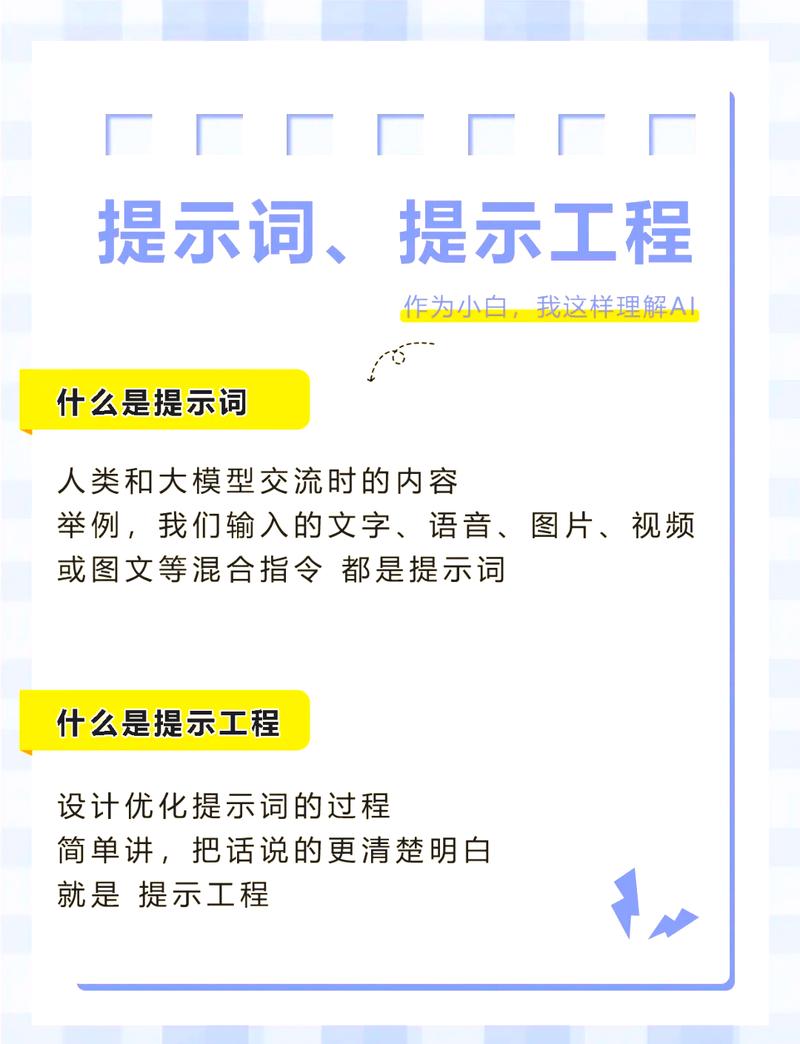 AIGC结构化提示词专业课，人工智能