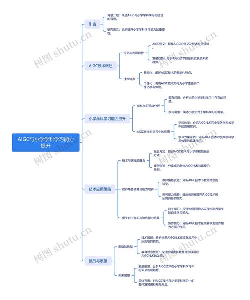 AIGC应用师课程，系统的学习框架和