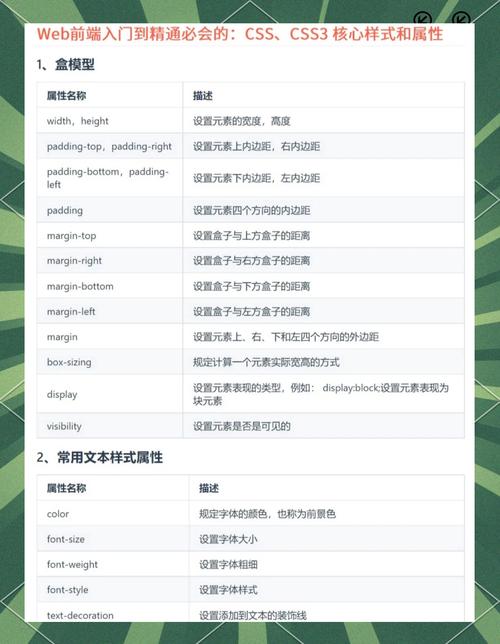 华杉科技前端CSS入门到精通