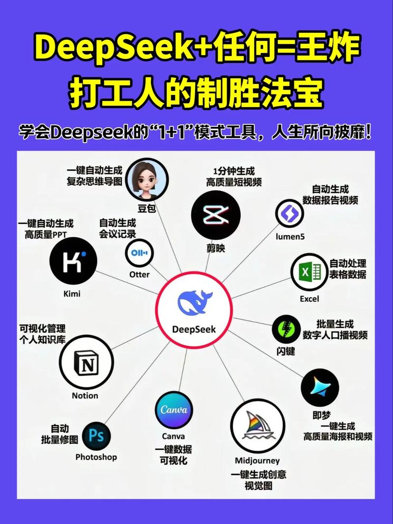 小红书Deepseek图文引流，私域