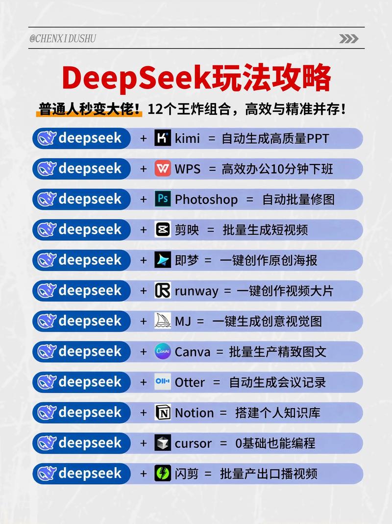 用DeepSeek做PPT，快速变现