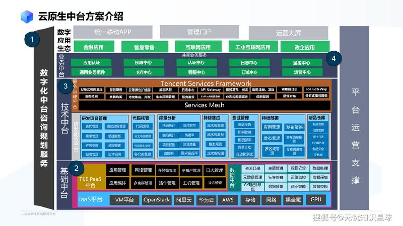 企业级全栈运维与DevOps自动化实