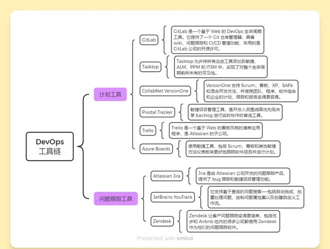 DevOps实战笔记