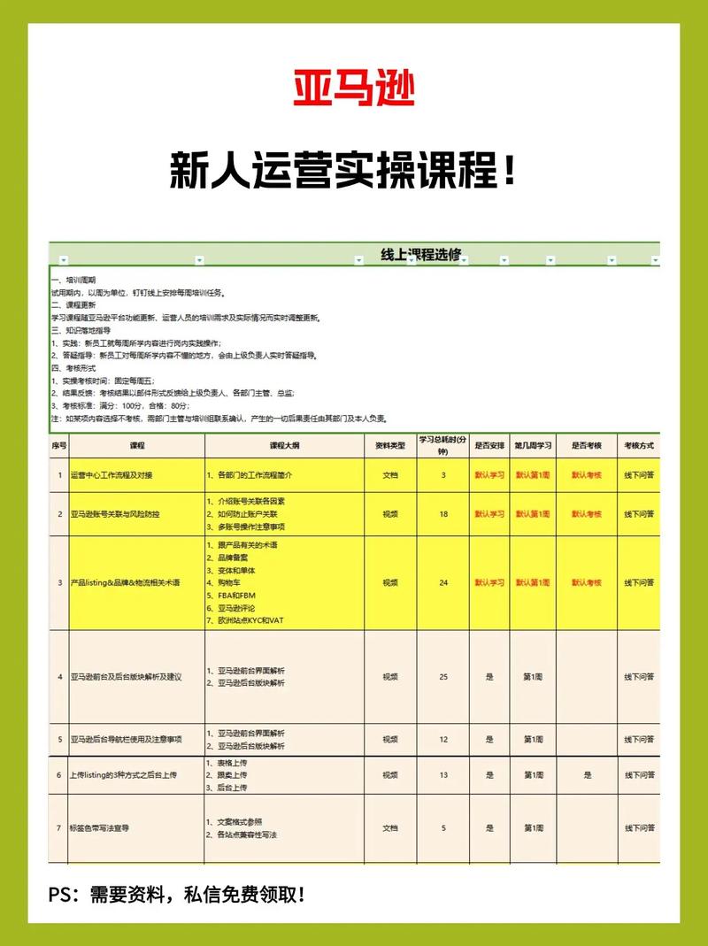 FB粉专聊单课程，跟我学做Faceb