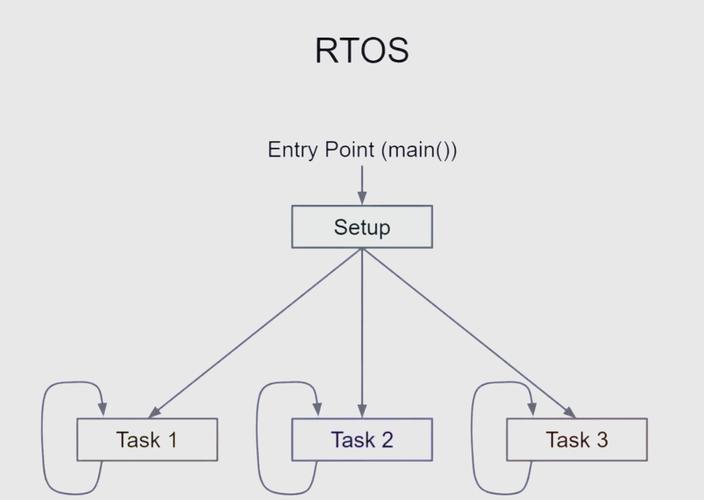freeRTOS-RTOS从入门到精