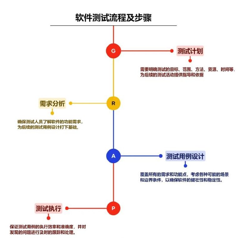 测试环境frp教程