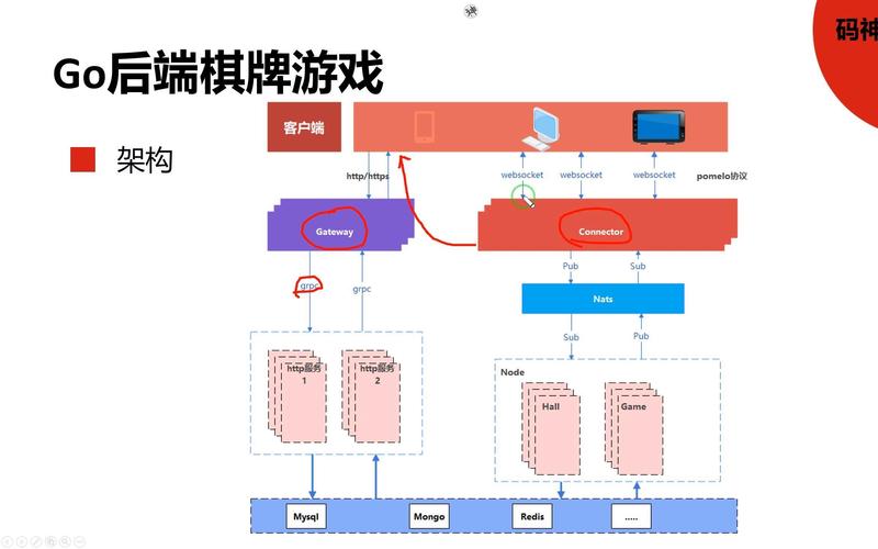 码神之路-go棋牌游戏开发教程
