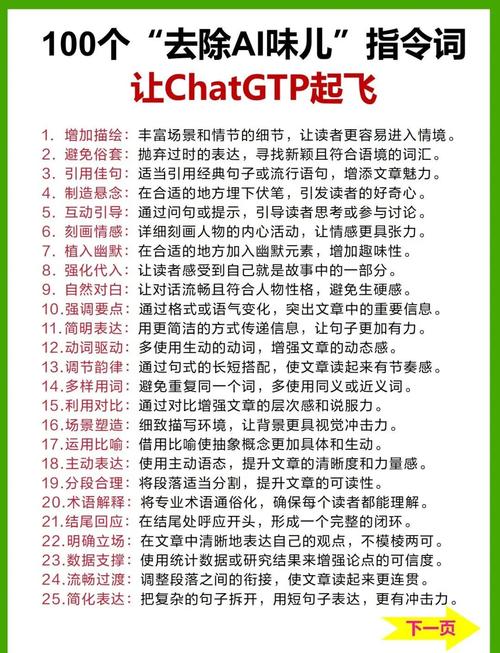 免费GPT+OPEN AI提示词官方