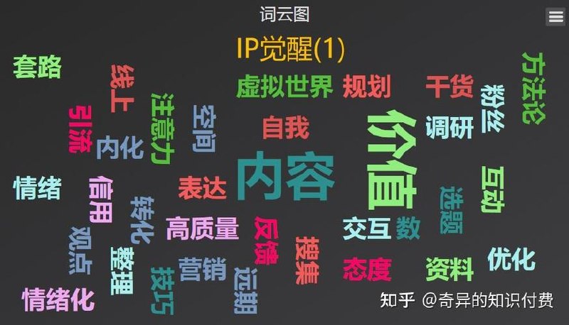 《IP觉醒营》