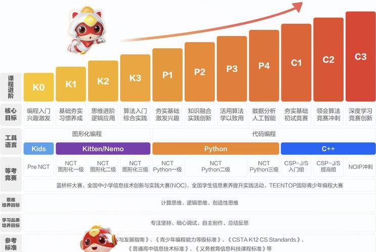 IP底层逻辑课，149节全套课程
