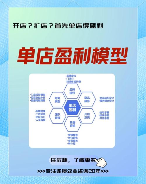 如何通过产品IP+AI，经营实现门店