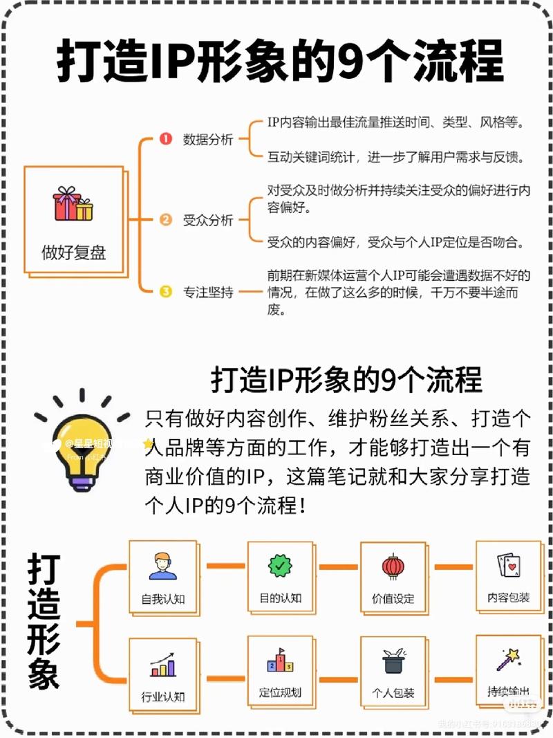 老板商业IP孵化流程课：用AI工具实
