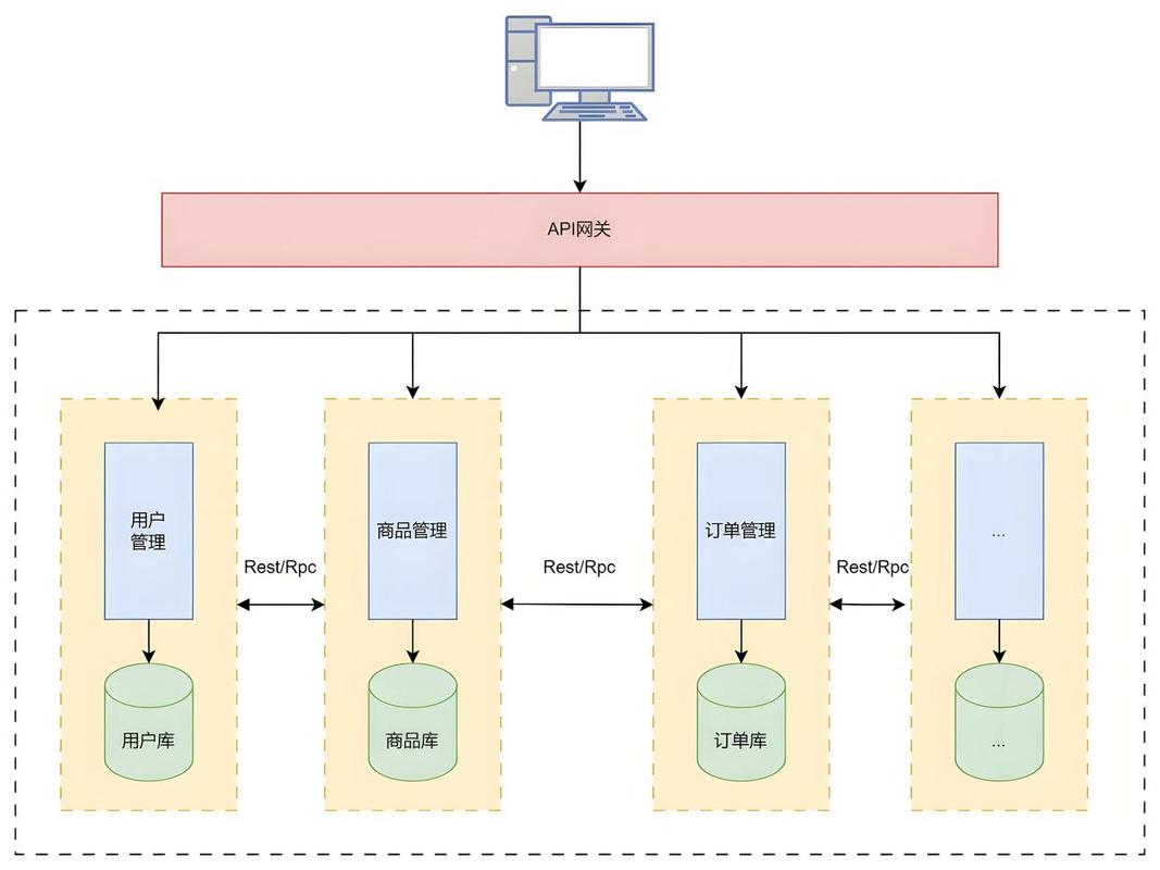 Java分布式系统解决方案 掌握企业