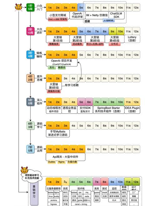每特教育-Java工程师进阶实战