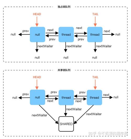 深入浅出Java并发多线程：核心基础
