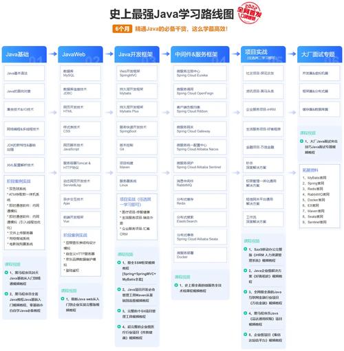 🔥 黑马Java精英进阶课程