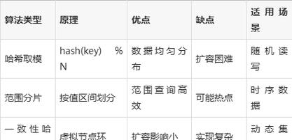 慕课网-Java七大热门技术框架源码