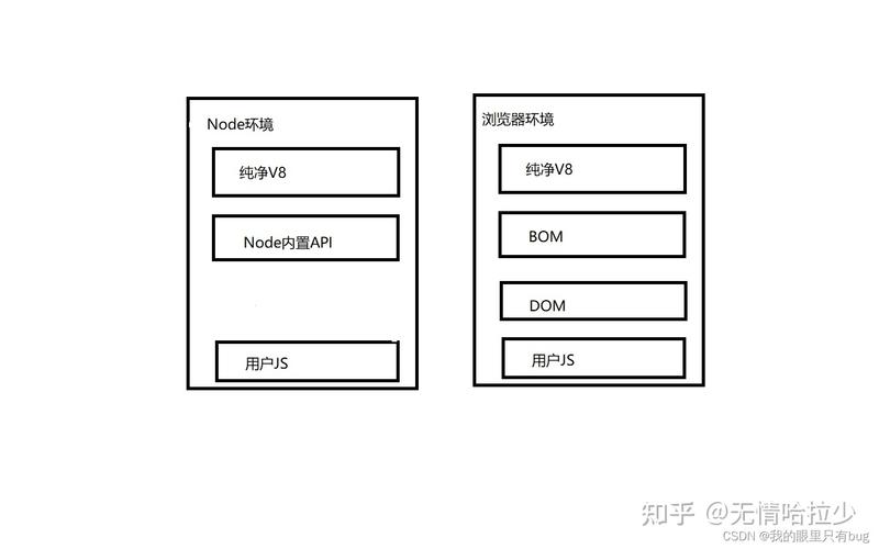项目-JS逆向之补环境框架