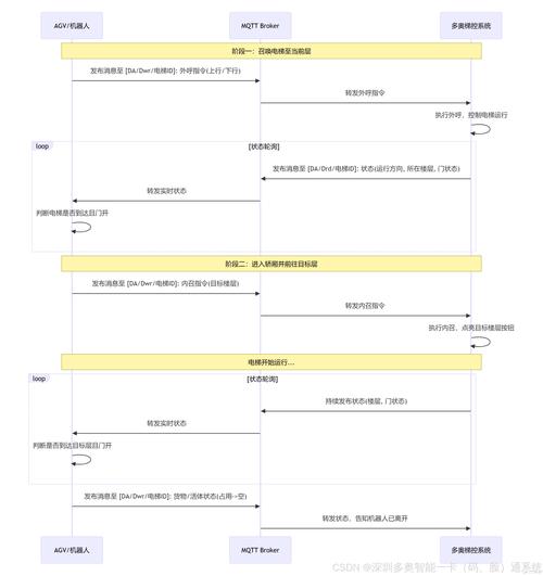 【圣思园】Kotlin高级进阶与原理