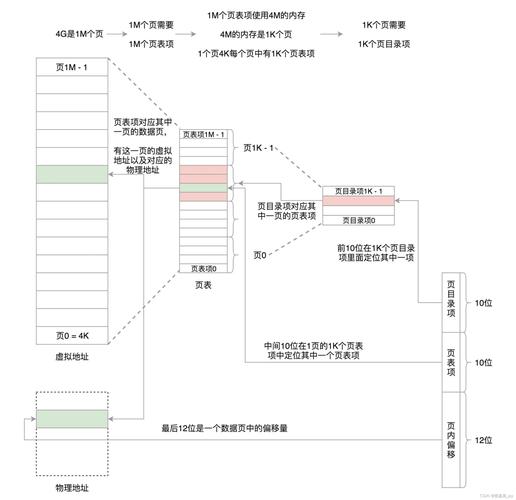 阅码场-深入剖析Linux内核页表技