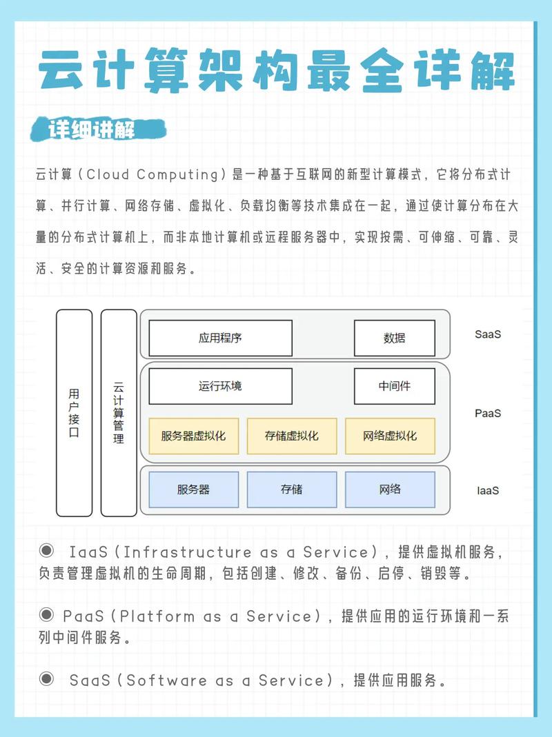千峰-Linux云计算系统运维架构师