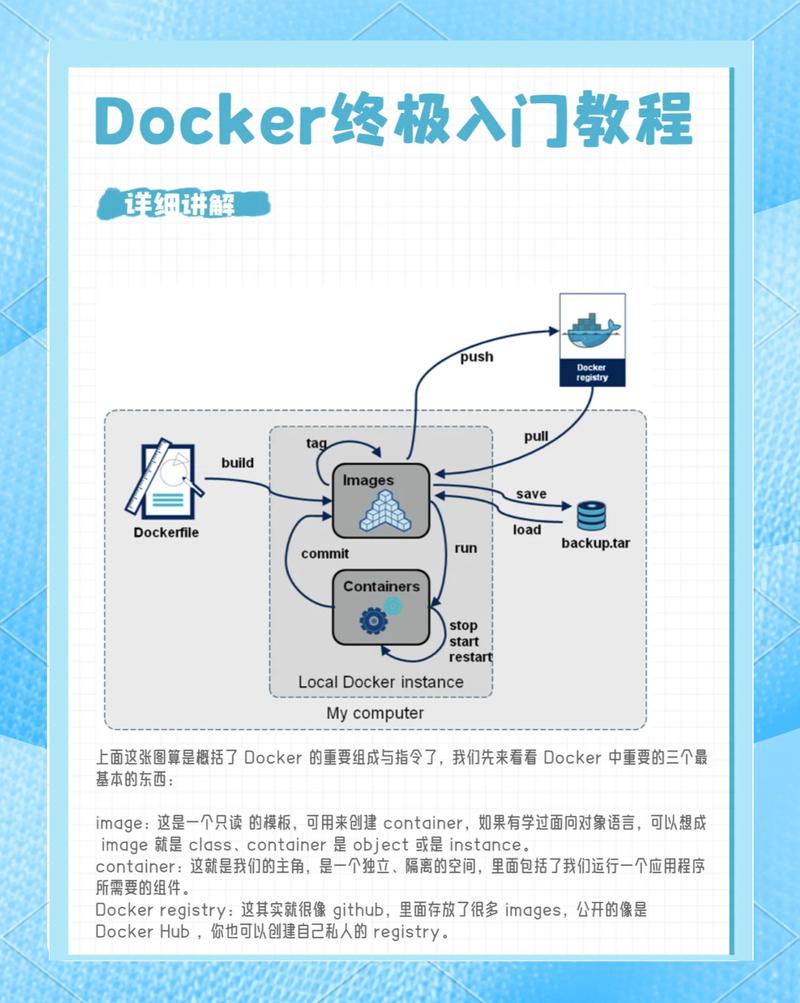 小滴课堂-linux docker零