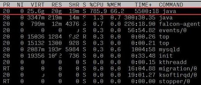 【Linux性能分析之CPU实战】*