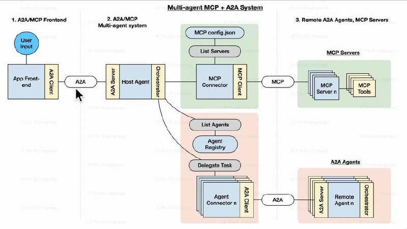 mksz955-MCP+A2A 从0