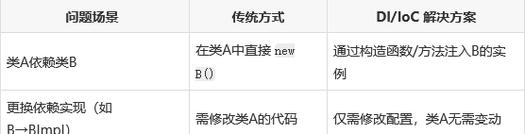 NestJS 从拔高到精通，大型复杂
