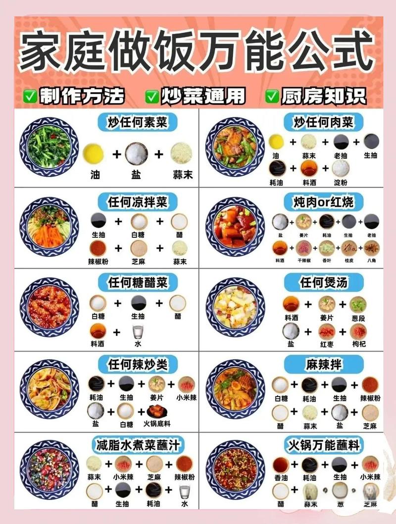 小厨师美食系列合集PDF