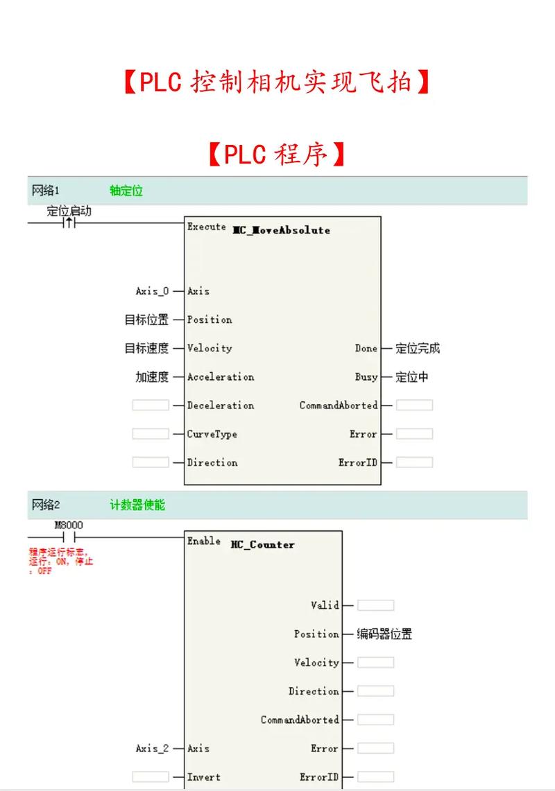 汇川-Plc从入门到精通视频教程