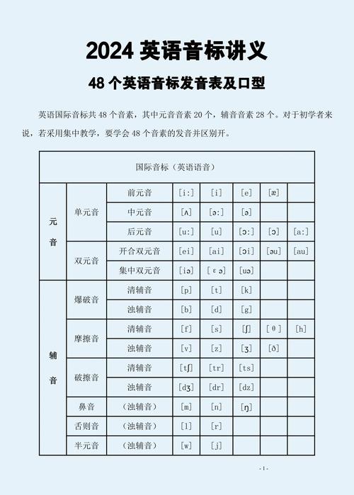 国际音标速读宝典+课程PPT+BBC