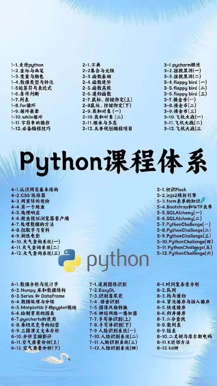 尚硅谷版Python视频教程【课程】