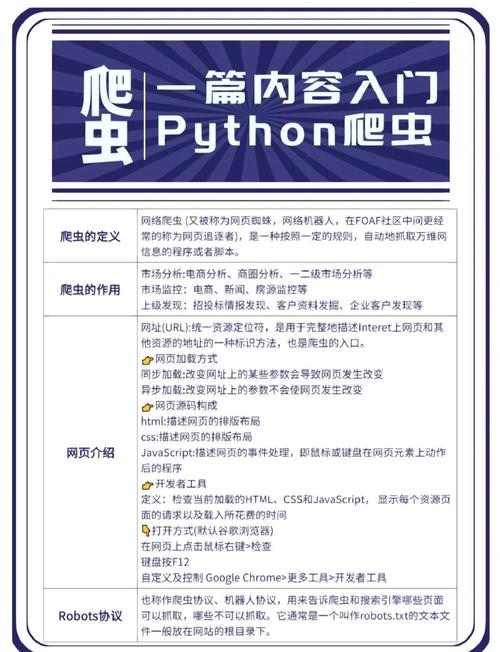 图灵python爬虫进阶10期