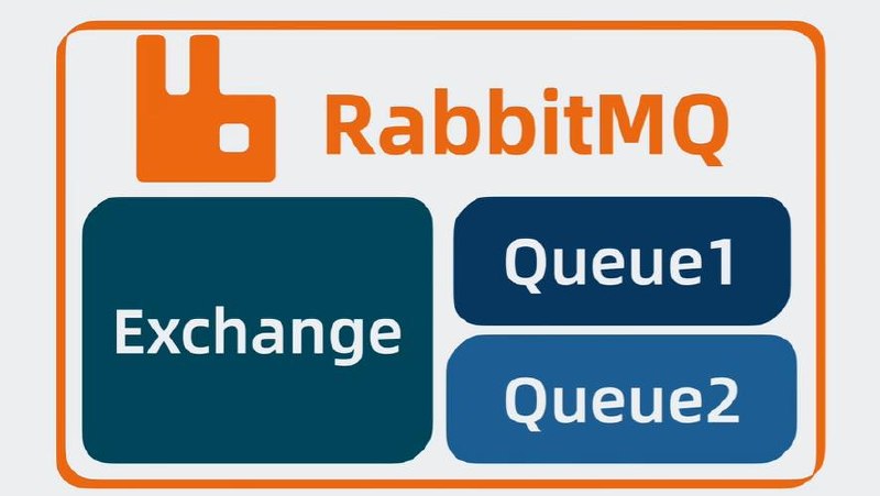 马士兵-消息中间件-RabbitMQ