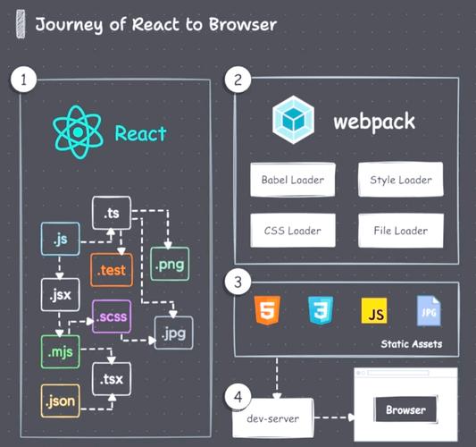 珠峰-ReactNative 基础入