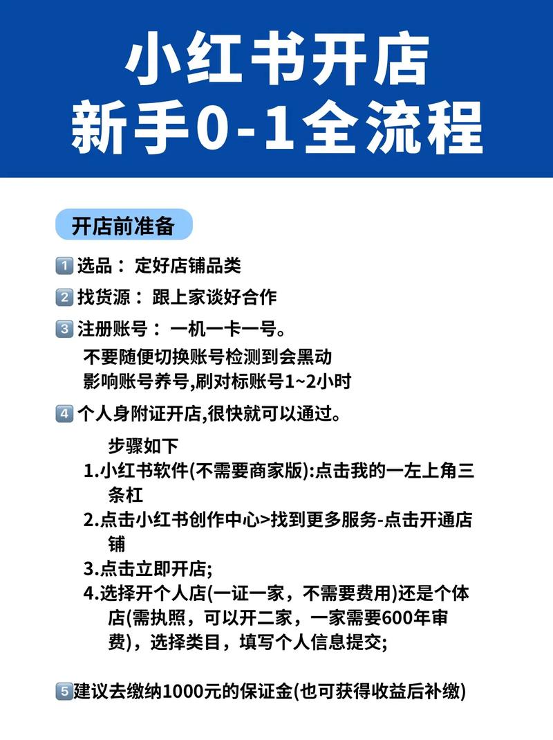 《小红书电商全流程》