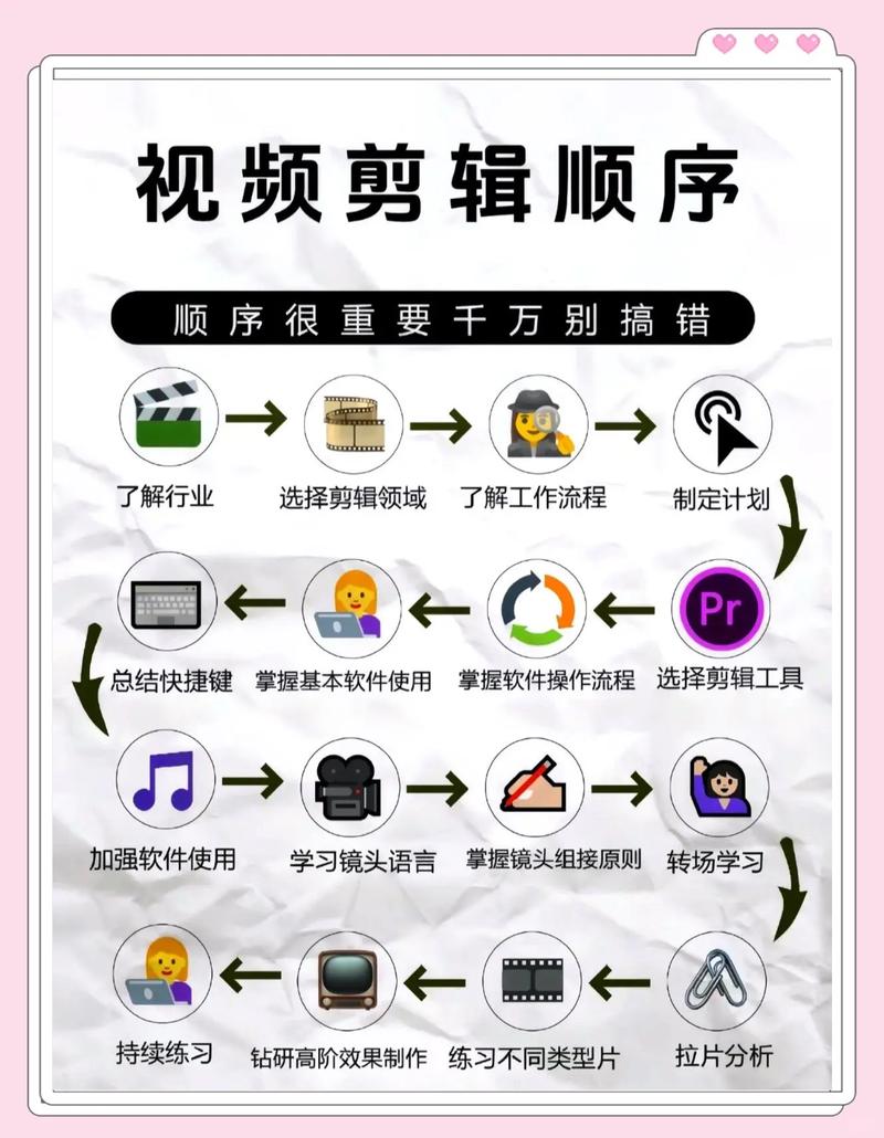 好物混剪稳定过审方法，纯手法操作，配